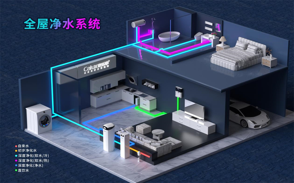 全屋凈水是智商稅嗎？
