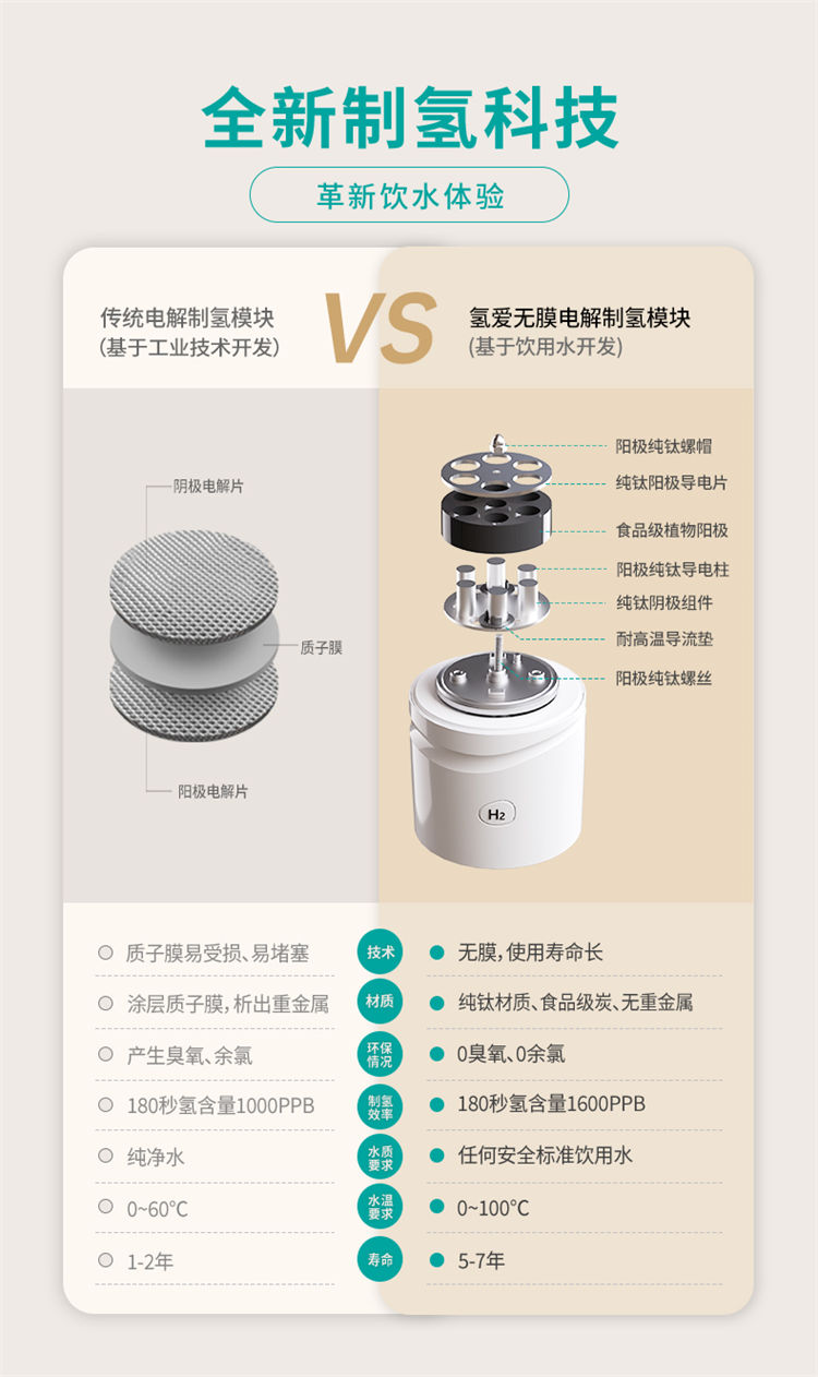 氫愛富氫水杯QA-QAB-B1（白）/A1（黑）產品介紹