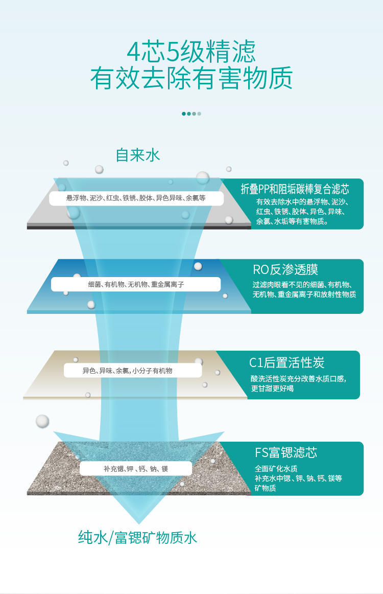 家樂事平衡水凈水器B308 Pro產品介紹
